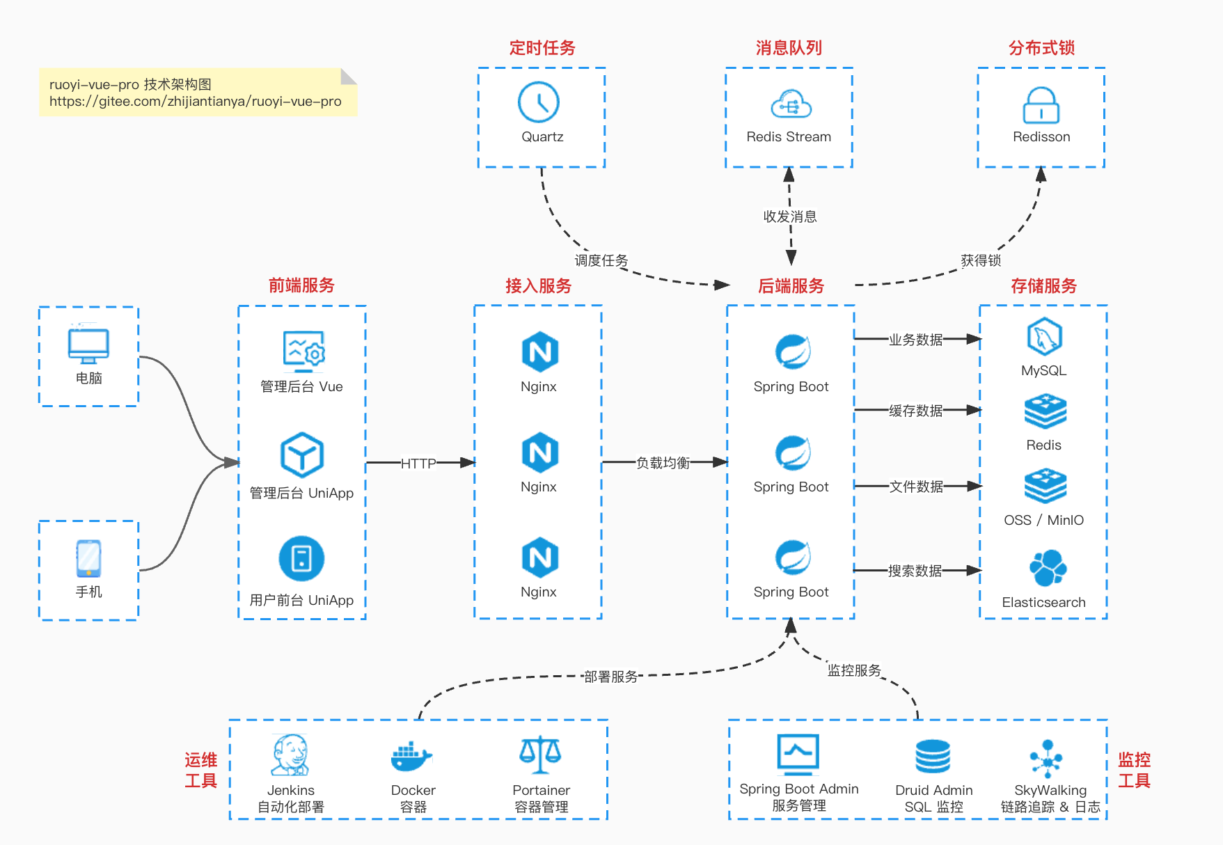 architecture diagram